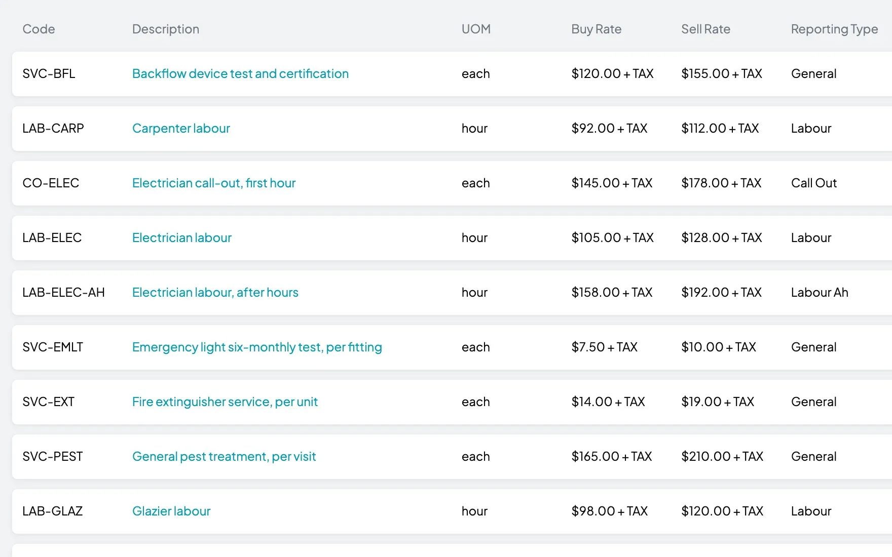 A schedule of rates with a buy rate and a sell rate on each line